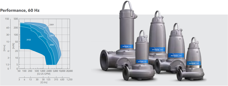 3000 SERIES PUMPS