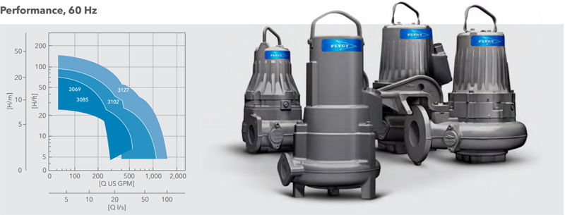 3000 SERIES PUMPS